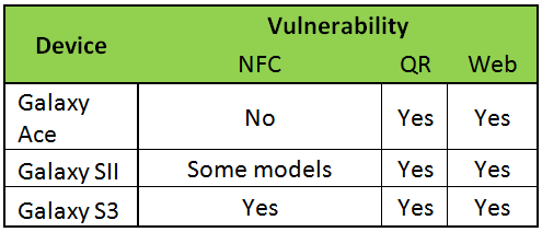 Vulnerability Comparison